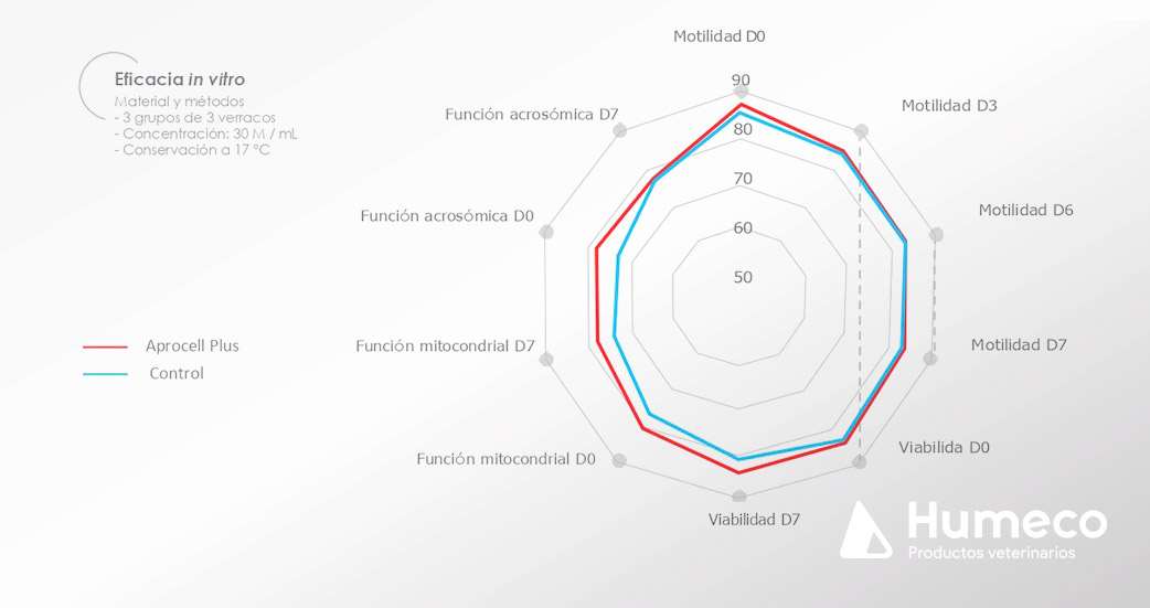 estudios de eficacia in vitro aprocell plus