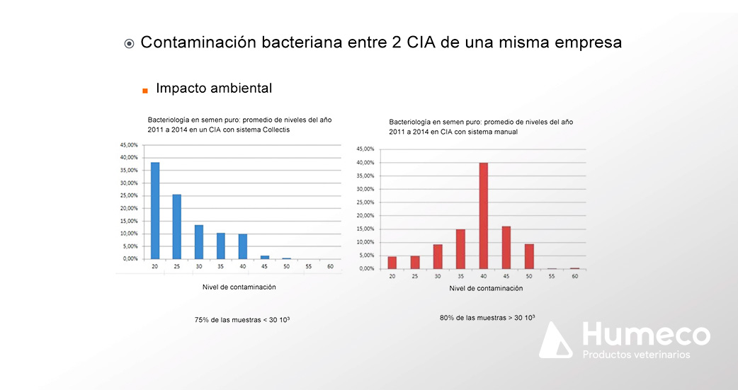 estudios sobre el control de la recogida de semen automatica